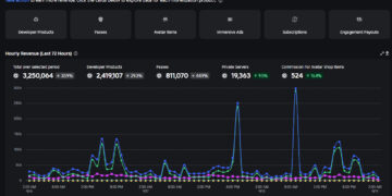 P1nnac3Ie’s Rise to The Top of Roblox Development