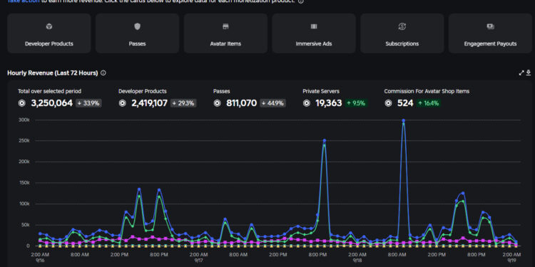 P1nnac3Ie’s Rise to The Top of Roblox Development